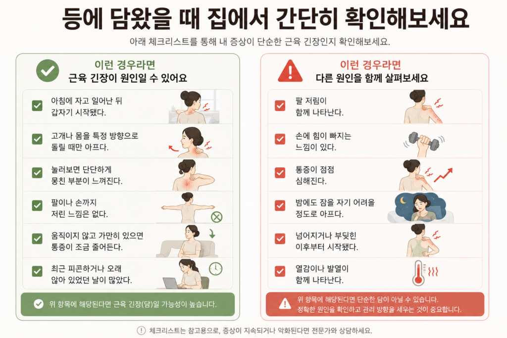 등에 담왔을 때 근육 긴장이 원인인 경우와 다른 원인이 있는 경우를 비교할 수 있는 체크리스트