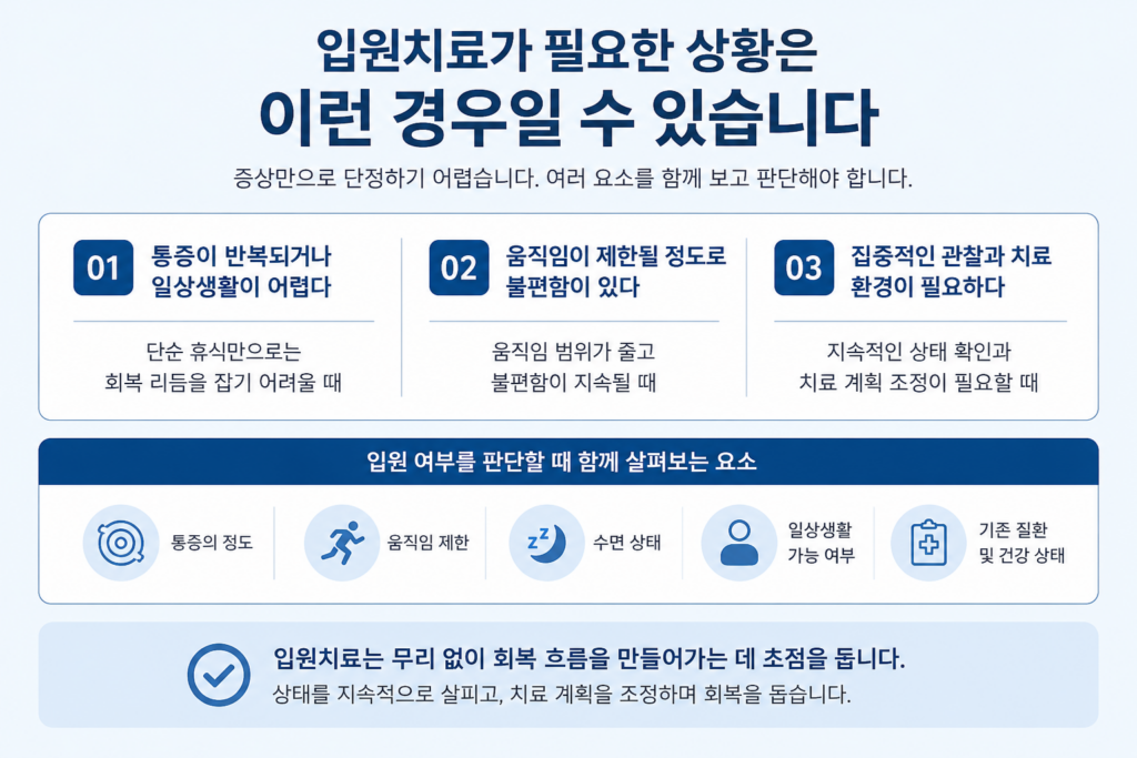 인천 한방병원 기운찬한방병원 입원치료가 필요한 상황과 입원 여부를 판단할 때 확인하는 요소를 정리한 인포그래픽