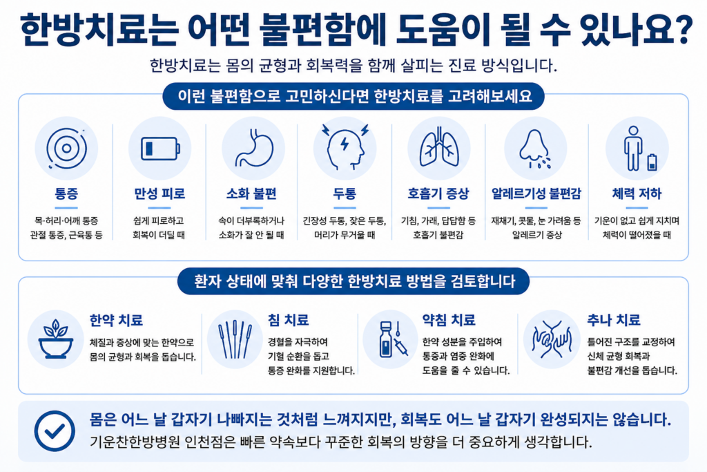 인천한방병원 기운찬한방병원에서 한방치료가 도움이 될 수 있는 통증, 만성 피로, 소화 불편, 두통, 호흡기 증상, 비염 등 다양한 불편함을 안내하는 인포그래픽