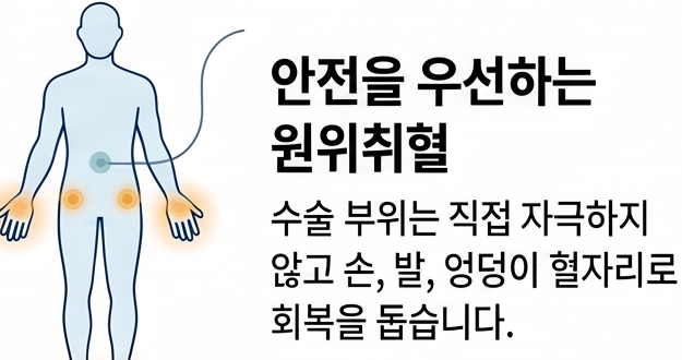 원위취혈 수술 부위가 아닌 손 발 엉덩이 혈자리 침치료 인천 기운찬한방병원